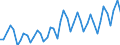Unit of measure: National currency / Geopolitical entity (reporting): Norway / Purchases: Purchases of existing dwellings