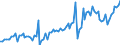 Unit of measure: Quarterly index, 2025=100 / Geopolitical entity (reporting): Belgium / Purchases: Total