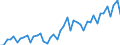 Unit of measure: Quarterly index, 2025=100 / Geopolitical entity (reporting): Bulgaria / Purchases: Purchases of existing dwellings
