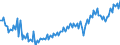 Unit of measure: Quarterly index, 2025=100 / Geopolitical entity (reporting): Spain / Purchases: Total