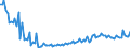 Unit of measure: Quarterly index, 2025=100 / Geopolitical entity (reporting): Spain / Purchases: Purchases of newly built dwellings