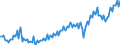 Unit of measure: Quarterly index, 2025=100 / Geopolitical entity (reporting): Spain / Purchases: Purchases of existing dwellings