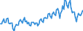 Unit of measure: Quarterly index, 2025=100 / Geopolitical entity (reporting): France / Purchases: Total