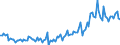 Unit of measure: Quarterly index, 2025=100 / Geopolitical entity (reporting): Croatia / Purchases: Total