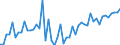 Unit of measure: Quarterly index, 2025=100 / Geopolitical entity (reporting): Cyprus / Purchases: Total