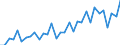 Purchases: Purchases of newly built dwellings / Unit of measure: National currency / Geopolitical entity (reporting): Bulgaria
