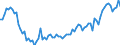 Purchases: Purchases of newly built dwellings / Unit of measure: National currency / Geopolitical entity (reporting): Portugal