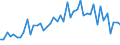 Purchases: Purchases of newly built dwellings / Unit of measure: National currency / Geopolitical entity (reporting): Finland