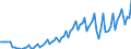 Purchases: Purchases of newly built dwellings / Unit of measure: Quarterly index, 2015=100 / Geopolitical entity (reporting): Ireland