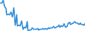 Purchases: Purchases of newly built dwellings / Unit of measure: Quarterly index, 2015=100 / Geopolitical entity (reporting): Spain