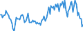 Purchases: Purchases of newly built dwellings / Unit of measure: Quarterly index, 2015=100 / Geopolitical entity (reporting): France