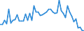 Purchases: Purchases of newly built dwellings / Unit of measure: Quarterly index, 2015=100 / Geopolitical entity (reporting): Luxembourg