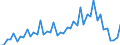 Purchases: Purchases of newly built dwellings / Unit of measure: Quarterly index, 2015=100 / Geopolitical entity (reporting): Netherlands