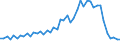 Purchases: Purchases of newly built dwellings / Unit of measure: Quarterly index, 2015=100 / Geopolitical entity (reporting): Austria