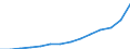 Unit of measure: Annual average index, 2010=100 / Expenditure and investment: Total / Geopolitical entity (reporting): Czechia