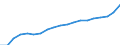 Unit of measure: Annual average index, 2010=100 / Expenditure and investment: Total / Geopolitical entity (reporting): Denmark