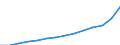 Unit of measure: Annual average index, 2010=100 / Expenditure and investment: Total / Geopolitical entity (reporting): Germany