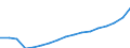 Unit of measure: Annual average index, 2010=100 / Expenditure and investment: Total / Geopolitical entity (reporting): Estonia
