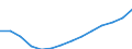 Unit of measure: Annual average index, 2010=100 / Expenditure and investment: Total / Geopolitical entity (reporting): Spain