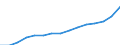 Unit of measure: Annual average index, 2010=100 / Expenditure and investment: Total / Geopolitical entity (reporting): France
