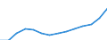 Unit of measure: Annual average index, 2010=100 / Expenditure and investment: Total / Geopolitical entity (reporting): Italy