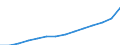 Unit of measure: Annual average index, 2010=100 / Expenditure and investment: Total / Geopolitical entity (reporting): Latvia