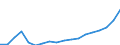 Unit of measure: Annual average index, 2010=100 / Expenditure and investment: Total / Geopolitical entity (reporting): Lithuania