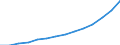 Unit of measure: Annual average index, 2010=100 / Expenditure and investment: Total / Geopolitical entity (reporting): Luxembourg