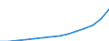 Unit of measure: Annual average index, 2010=100 / Expenditure and investment: Total / Geopolitical entity (reporting): Hungary
