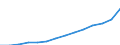 Unit of measure: Annual average index, 2010=100 / Expenditure and investment: Total / Geopolitical entity (reporting): Malta