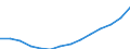 Unit of measure: Annual average index, 2010=100 / Expenditure and investment: Total / Geopolitical entity (reporting): Netherlands