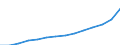 Unit of measure: Annual average index, 2010=100 / Expenditure and investment: Total / Geopolitical entity (reporting): Austria