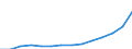 Unit of measure: Annual average index, 2010=100 / Expenditure and investment: Total / Geopolitical entity (reporting): Poland