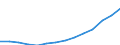 Unit of measure: Annual average index, 2010=100 / Expenditure and investment: Total / Geopolitical entity (reporting): Portugal