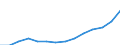 Unit of measure: Annual average index, 2010=100 / Expenditure and investment: Total / Geopolitical entity (reporting): Romania
