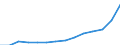 Unit of measure: Annual average index, 2010=100 / Expenditure and investment: Total / Geopolitical entity (reporting): Slovenia