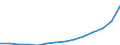 Unit of measure: Annual average index, 2010=100 / Expenditure and investment: Total / Geopolitical entity (reporting): Slovakia