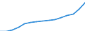 Unit of measure: Annual average index, 2010=100 / Expenditure and investment: Total / Geopolitical entity (reporting): Finland
