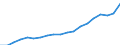Unit of measure: Annual average index, 2010=100 / Expenditure and investment: Total / Geopolitical entity (reporting): Sweden