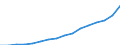 Unit of measure: Annual average index, 2010=100 / Expenditure and investment: Total / Geopolitical entity (reporting): Iceland