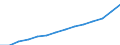 Unit of measure: Annual average index, 2010=100 / Expenditure and investment: Total / Geopolitical entity (reporting): Norway