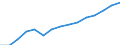 Unit of measure: Annual average index, 2015=100 / Expenditure and investment: Total / Geopolitical entity (reporting): United Kingdom