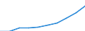 Unit of measure: Annual average index, 2010=100 / Expenditure and investment: Acquisitions of dwellings / Geopolitical entity (reporting): European Union - 28 countries (2013-2020)