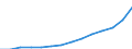 Unit of measure: Annual average index, 2010=100 / Expenditure and investment: Acquisitions of dwellings / Geopolitical entity (reporting): Euro area (EA11-1999, EA12-2001, EA13-2007, EA15-2008, EA16-2009, EA17-2011, EA18-2014, EA19-2015, EA20-2023)