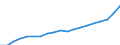 Unit of measure: Annual average index, 2010=100 / Expenditure and investment: Acquisitions of dwellings / Geopolitical entity (reporting): Belgium