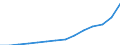 Unit of measure: Annual average index, 2010=100 / Expenditure and investment: Acquisitions of dwellings / Geopolitical entity (reporting): Czechia