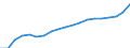 Unit of measure: Annual average index, 2010=100 / Expenditure and investment: Acquisitions of dwellings / Geopolitical entity (reporting): Denmark