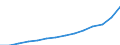 Unit of measure: Annual average index, 2010=100 / Expenditure and investment: Acquisitions of dwellings / Geopolitical entity (reporting): Germany