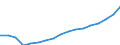 Unit of measure: Annual average index, 2010=100 / Expenditure and investment: Acquisitions of dwellings / Geopolitical entity (reporting): Estonia