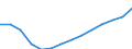 Unit of measure: Annual average index, 2010=100 / Expenditure and investment: Acquisitions of dwellings / Geopolitical entity (reporting): Spain